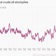 Image for article titled The eight most important economic charts of the week